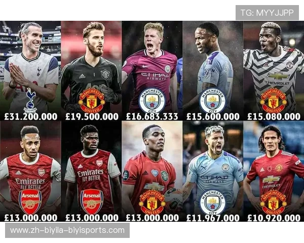 英超球队工资结构与薪酬待遇 英超球队工资结构与薪酬待遇