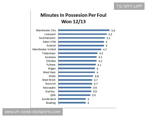 英超球队进球数据分析